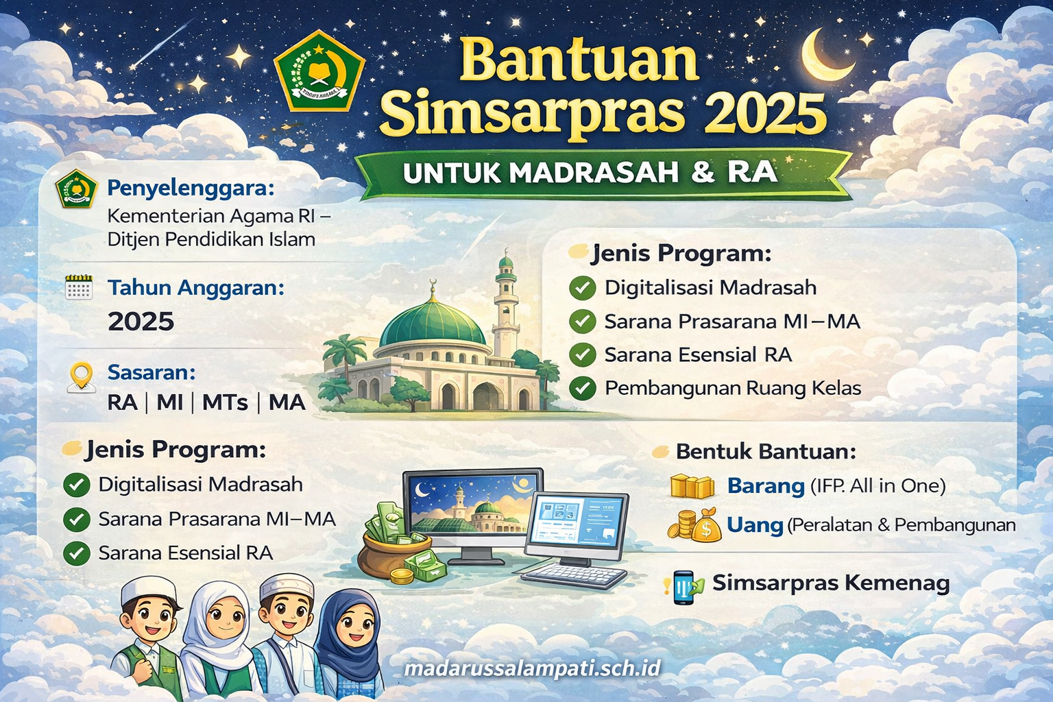 Daftar Madrasah dan RA Penerima Simsarpras 2025 Kemenag