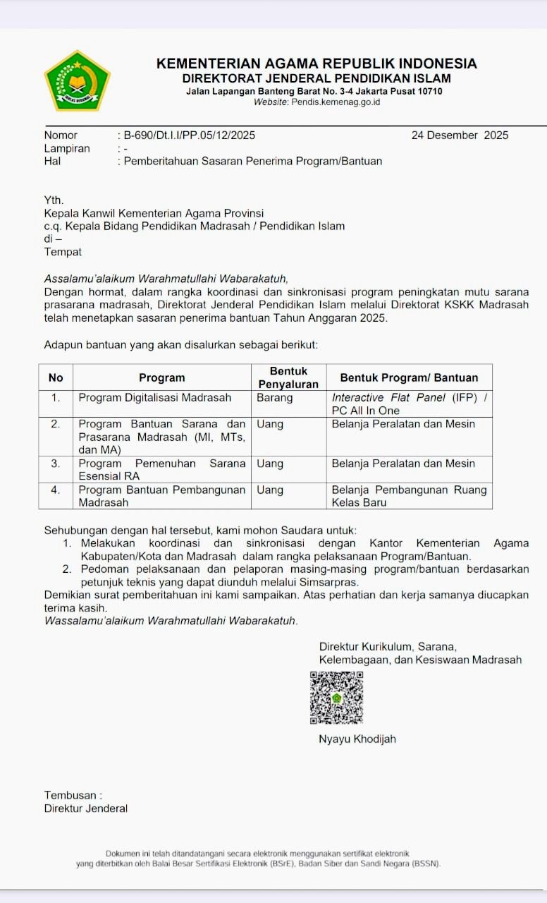 Daftar Madrasah dan RA Penerima Simsarpras 2025 Kemenag