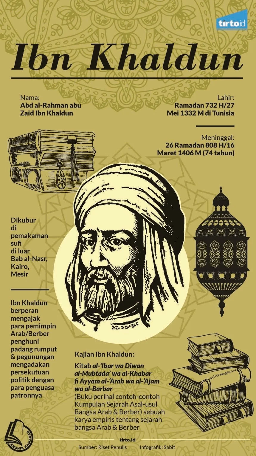Astronomi Ibn Khaldun: Kajian Hai’ah dalam Tradisi Ilmu Islam
