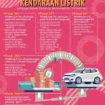 Aturan Baru Pajak Kendaraan: Mobil Listrik Tak Lagi Bebas, Ini Dampaknya bagi Pemilik