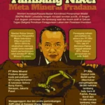 Bahlil Segera Eksekusi Izin Tambang Nakal Usai Perintah Prabowo: Pemerintah Tekan IUP di Kawasan Hutan