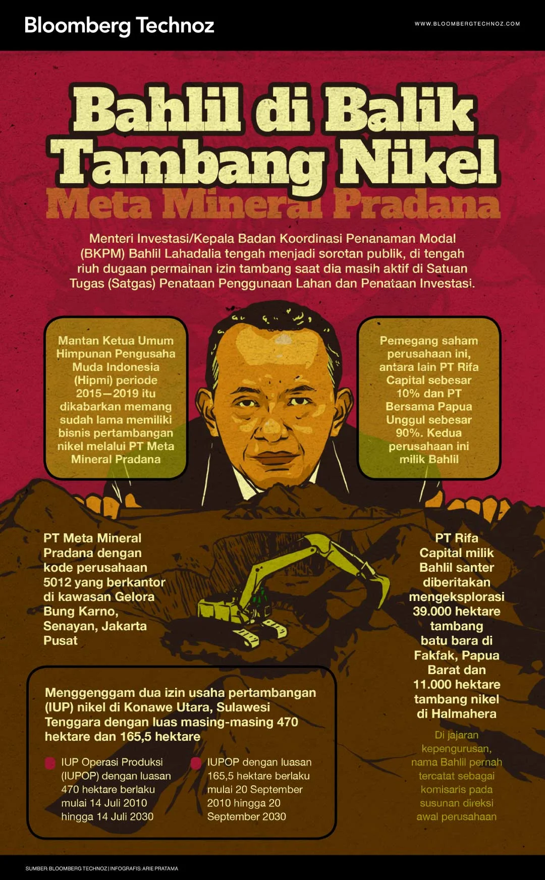 Bahlil Segera Eksekusi Izin Tambang Nakal Usai Perintah Prabowo: Pemerintah Tekan IUP di Kawasan Hutan