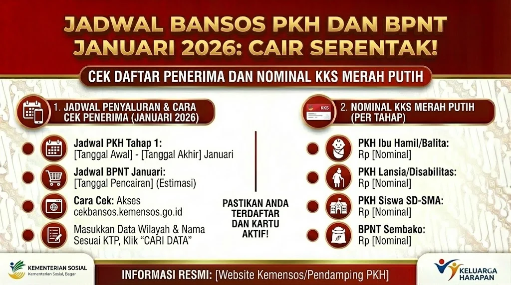 Cek Bansos Kemensos Triwulan II 2026 Lebih Cepat: Jadwal, Nominal, dan Cara Verifikasi