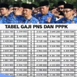 Detail Gaji ke-13 PPPK 2026: Komponen, Jadwal Pencairan, dan Tips Praktis