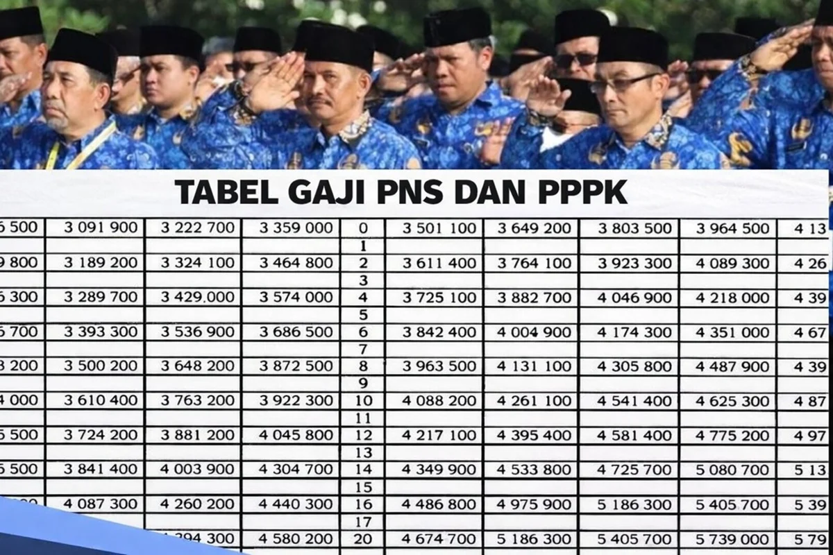 Detail Gaji ke-13 PPPK 2026: Komponen, Jadwal Pencairan, dan Tips Praktis
