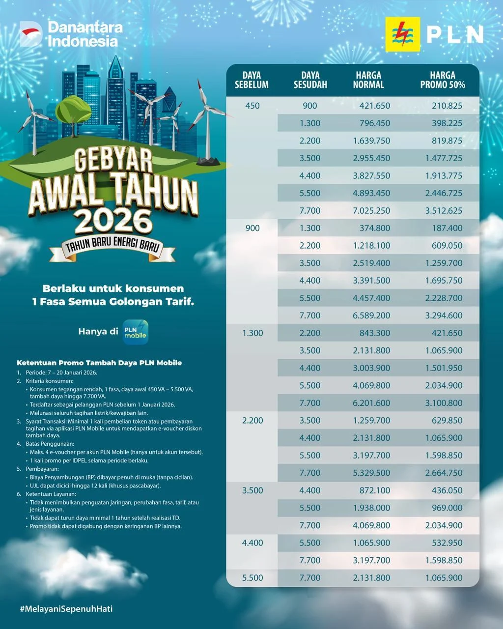 Diskon Tambah Daya PLN April 2026: Hemat Sampai 50% untuk Penambahan Daya Rumah Tangga