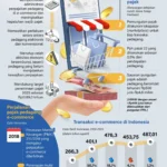 DJP Bocorkan Rencana Pungutan Pajak untuk Toko Online: Apa Saja Aturannya?