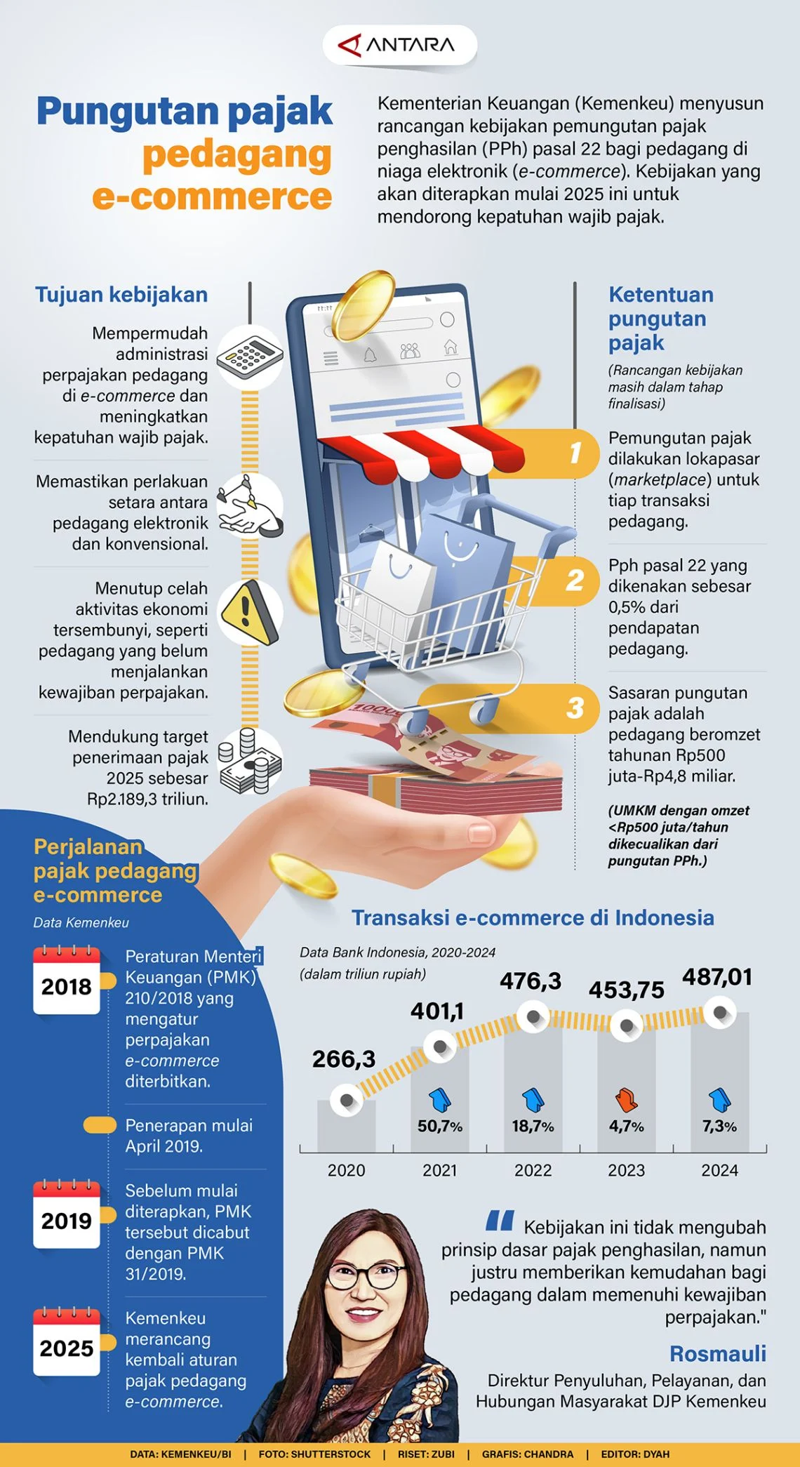 DJP Bocorkan Rencana Pungutan Pajak untuk Toko Online: Apa Saja Aturannya?
