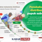 DPRD Pati Dorong Perbaikan Distribusi Pupuk Subsidi untuk Petani