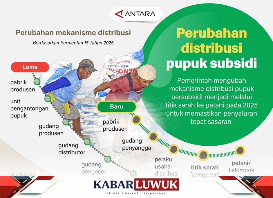 DPRD Pati Dorong Perbaikan Distribusi Pupuk Subsidi untuk Petani