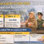 Gaji ke-13 ASN 2026 Diprediksi Cair di Awal Juni, Ini Detail Aturannya