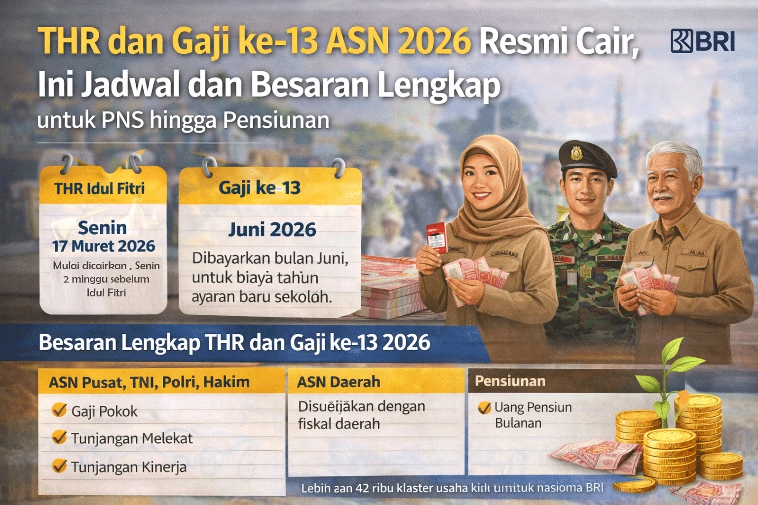 Gaji ke-13 ASN 2026 Resmi Cair Juni: Besaran Berdasarkan Jabatan, Pangkat, dan Masa Kerja
