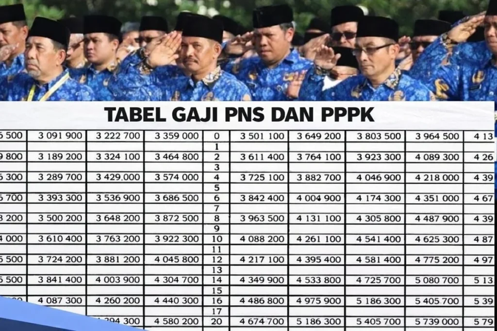 Gaji ke-13 PPPK 2026 Resmi Dicairkan, Besaran Tertinggi Capai Rp4,46 Juta