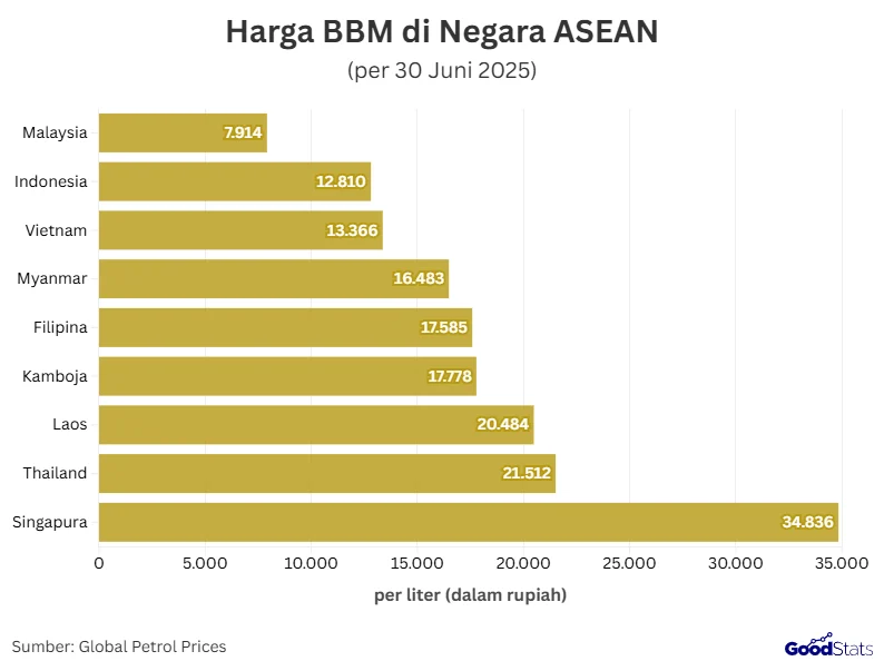 Harga BBM April 2026 Tetap Stabil di Seluruh Indonesia: Rincian Harga per Provinsi dan Analisis Kebijakan