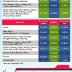 Harga BBM Pertamina Naik Drastis di April 2026: Daftar Harga, Penyebab, dan Dampaknya