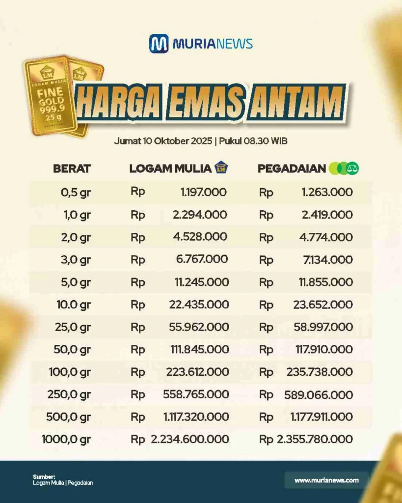 Harga Emas Antam Hari Ini Turun, Simak Harga Terbaru dan Faktor Penurunan Pasar Global