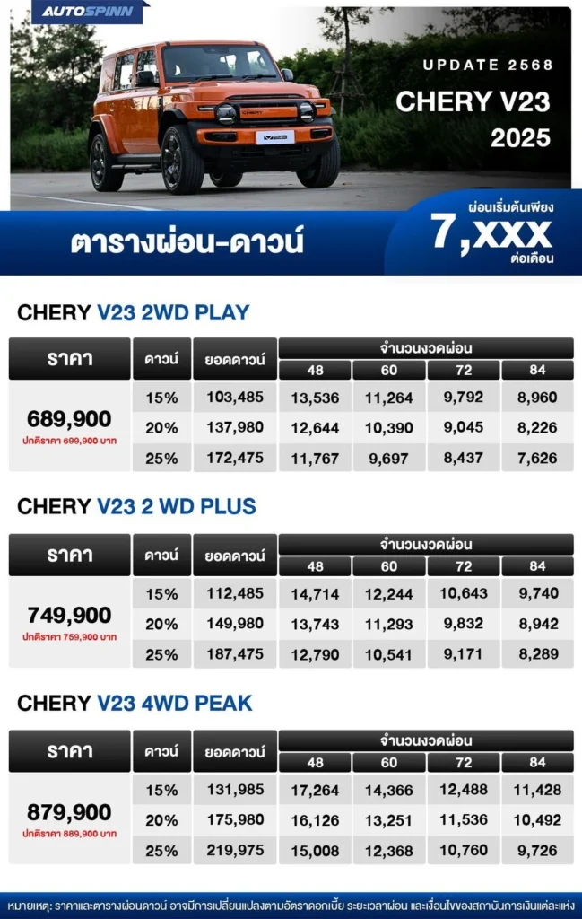 iCar V23 Pro Plus Collector Series Laris, 16 Unit Terjual di Indonesia Menandai Kesuksesan Chery di Pasar EV Premium