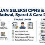 Info CPNS 2026: Jadwal, Persyaratan, dan Panduan Daftar di Portal SSCASN