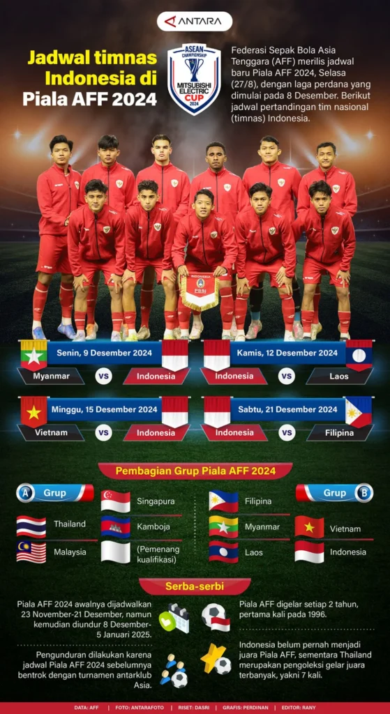 Jadwal Klub Bentrok, Tiga Pemain Luar Negeri Risiko Tinggalkan Timnas di Piala AFF 2026