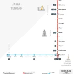 Jadwal KRL Jogja–Solo 17 April 2026: Semua Rute, Waktu Keberangkatan, dan Tarif Terbaru