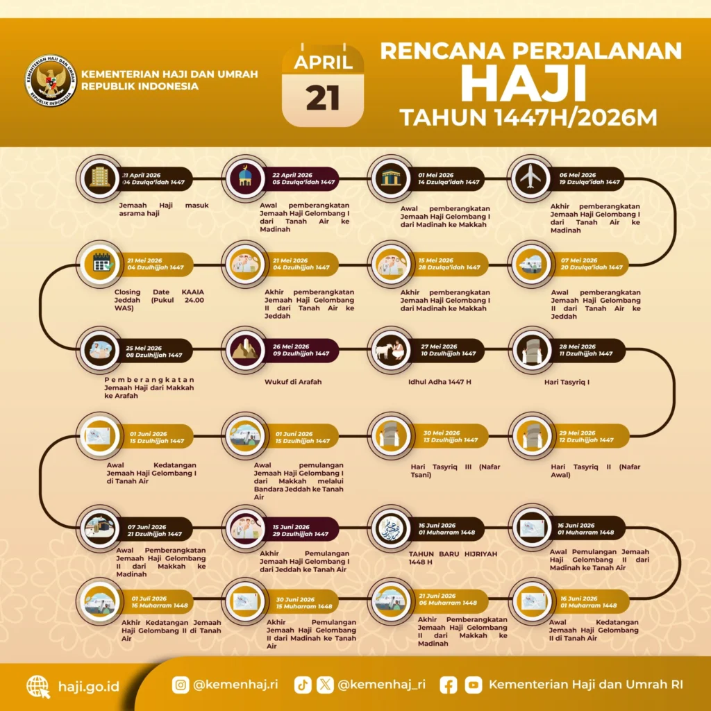 Jadwal Lengkap Haji 2026: Keberangkatan Dimulai 22 April, Detail Embarkasi Baru dan Fasilitas Fast Track