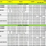 Jadwal Lengkap Kereta Surabaya‑Jakarta: Pilihan Waktu, Kelas, dan Harga ke Semua Stasiun Tujuan