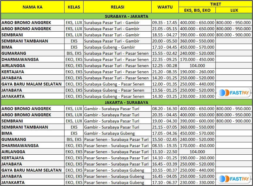 Jadwal Lengkap Kereta Surabaya‑Jakarta: Pilihan Waktu, Kelas, dan Harga ke Semua Stasiun Tujuan