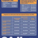 Jadwal Resmi Gaji ke-13 2026: Syarat, Daftar Penerima, dan Tips Pengelolaan Dana Tambahan