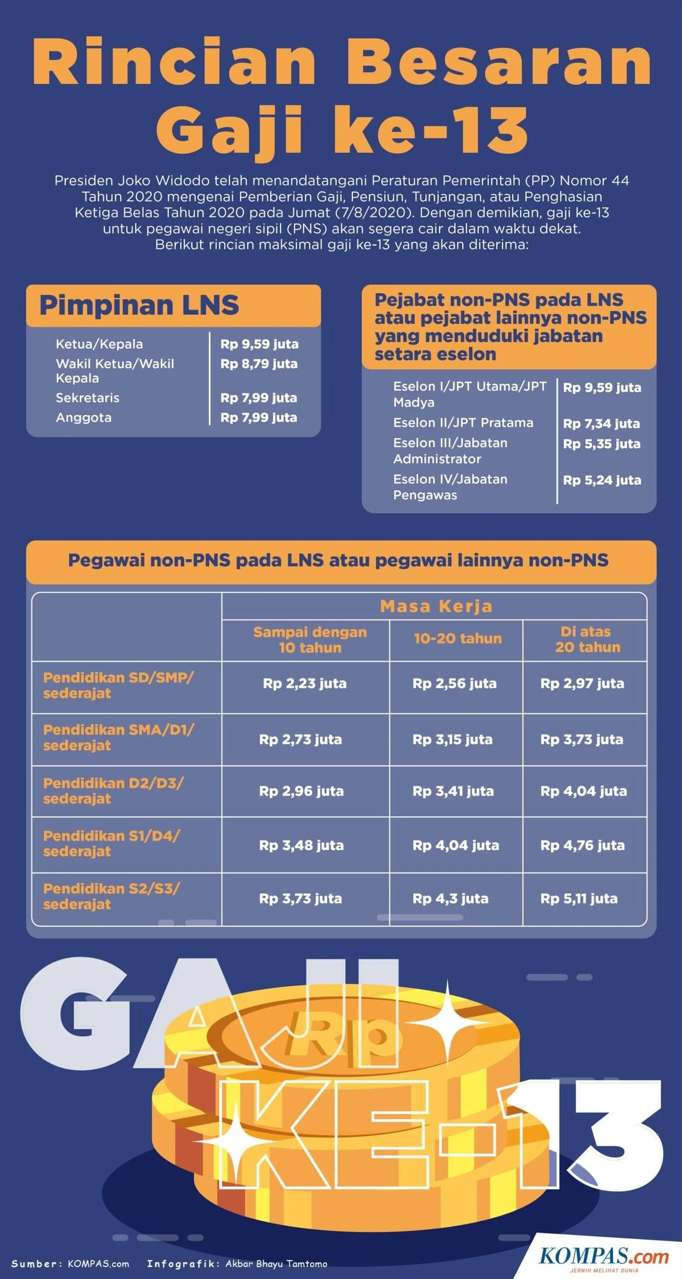 Jadwal Resmi Gaji ke-13 2026: Syarat, Daftar Penerima, dan Tips Pengelolaan Dana Tambahan