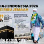 Layanan Haji 2026 Siap Digelar, Kuota 221 Ribu Jemaah Terjamin