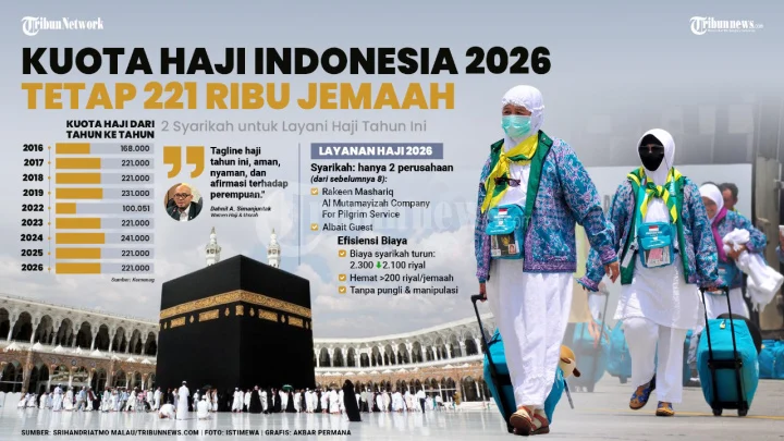 Layanan Haji 2026 Siap Digelar, Kuota 221 Ribu Jemaah Terjamin