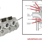 Mengenal Fungsi dan Cara Kerja Blok Silinder Motor: Kunci Mesin Tetap Bertenaga
