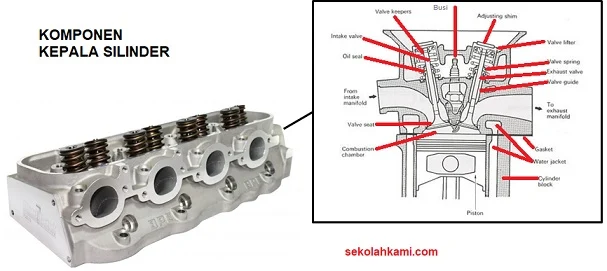 Mengenal Fungsi dan Cara Kerja Blok Silinder Motor: Kunci Mesin Tetap Bertenaga