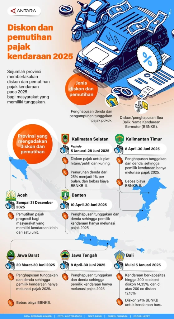 Pajak Kendaraan di Indonesia: Kebijakan Nol, Hoaks, dan Tantangan Penjualan Otomotif