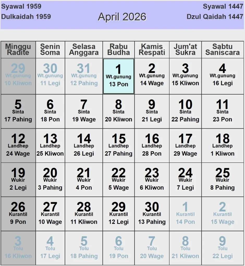 Panduan Hari Baik Manusa Yadnya April 2026: Jadwal Ritual Berdasarkan Wariga