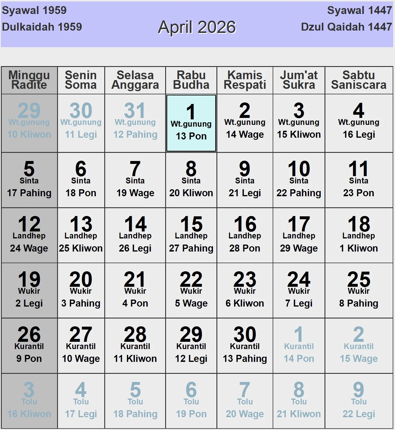 Panduan Hari Baik Manusa Yadnya April 2026: Jadwal Ritual Berdasarkan Wariga