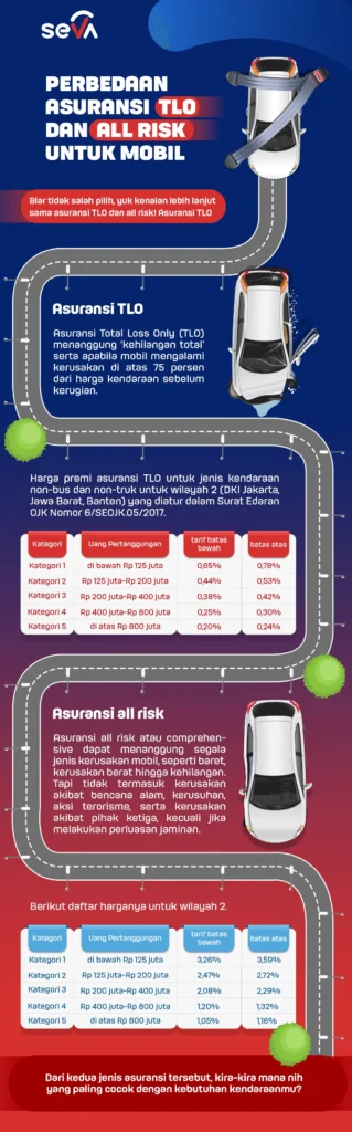 Panduan Lengkap Memilih Asuransi Mobil: All Risk, TLO, atau TPL?