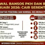 Pencairan Bansos 2026 Triwulan II Dipercepat: Detail Nominal PKH dan BPNT