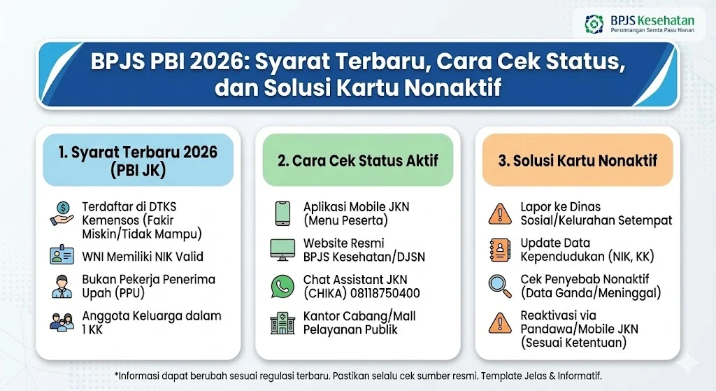 Reaktifasi BPJS Kesehatan PBI 2026: Panduan Lengkap dan Tips Praktis untuk Mengaktifkan Kembali