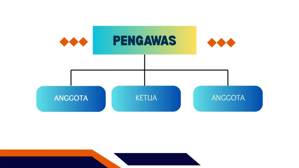 Rincian Gaji Kopdes 2026: Struktur, Tunjangan, dan Mekanisme Penetapan di Koperasi Desa Merah Putih