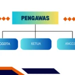 Rincian Gaji Kopdes 2026: Struktur, Tunjangan, dan Mekanisme Penetapan di Koperasi Desa Merah Putih