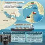 Selat Hormuz Dibuka, Harga Minyak Dunia Turun Lebih dari 10%: Dampak Global dan Analisis Pasar