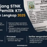 STNK Tanpa KTP Pemilik Lama: Kebijakan Nasional 2026 Mempermudah Perpanjangan Kendaraan