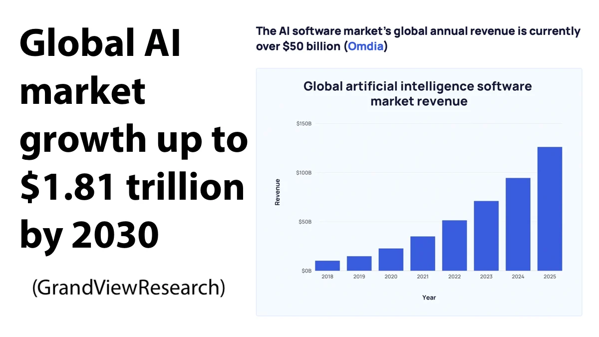 Valuasi Anthropic Meroket ke $800 Miliar, Menandai Gelombang Investasi AI Global