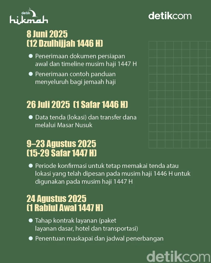 Visa Nusuk Sudah Keluar, Jemaah Haji 2026 Siap Berangkat; Kisah Inspiratif Calon Jemaah dari DIY hingga Kudus